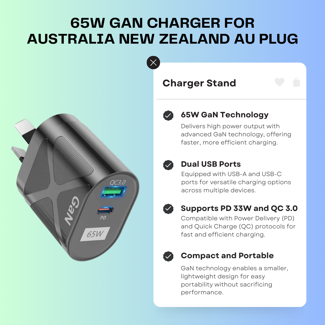 65W Gan Charger for Australia New Zealand AU Plug PD 33W Fast Charger QC 3.0 USB Adapter for iPhone 15 14 13 Pro Max Samsung S23