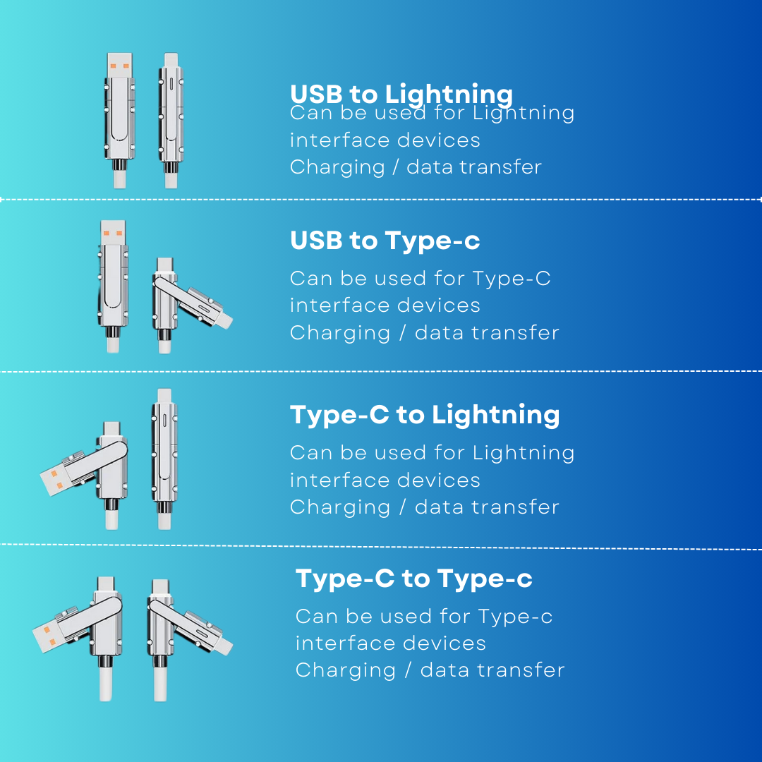 120W USB Type-C to Type-C 4 Mode iOS PD Fast Charging Data and Charging Cable for iPhone 11-15 Pro Max and Samsung S24