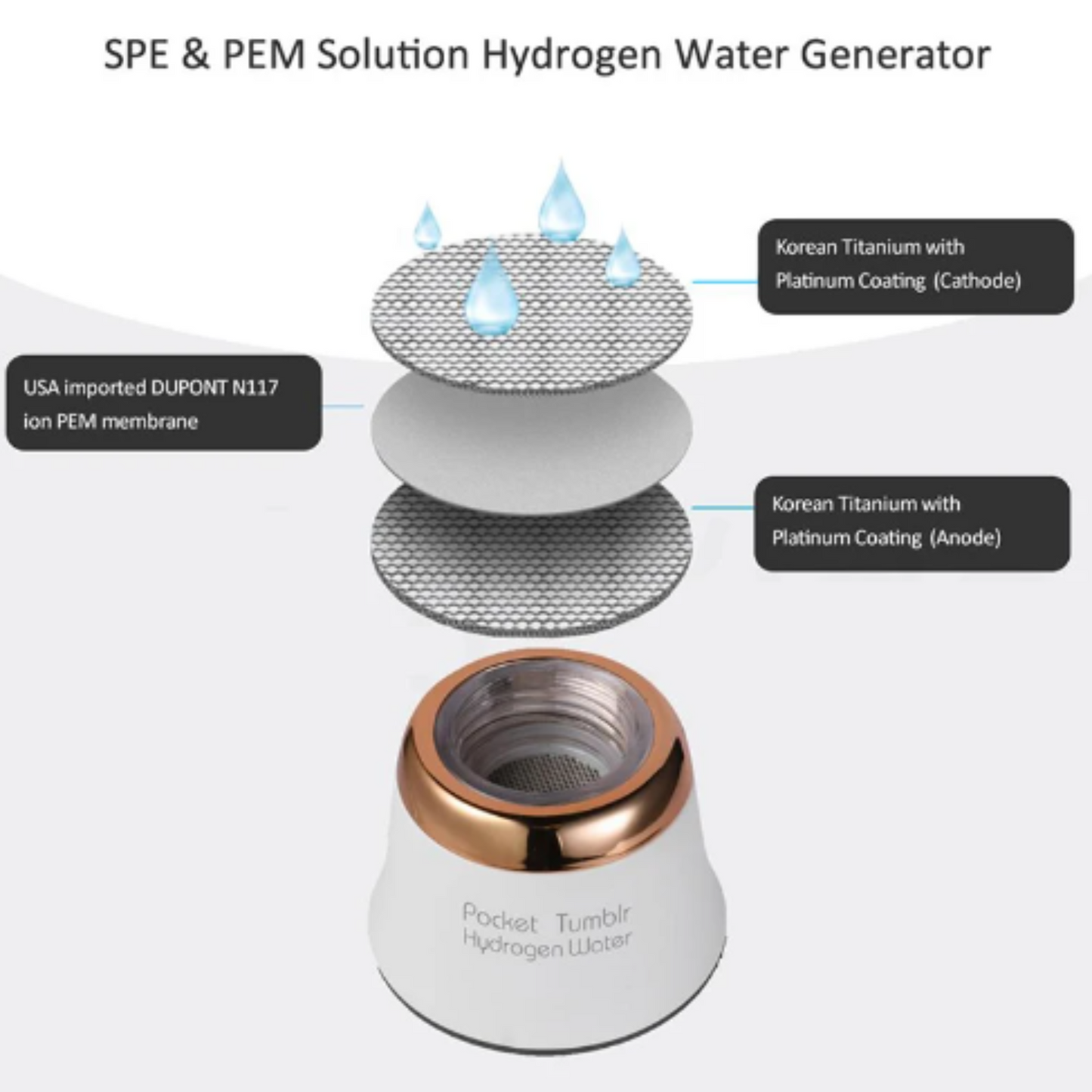 Portable Rechargeable Hydrogen Rich Water Generator With DuPont N117 SPE/PEM Technology