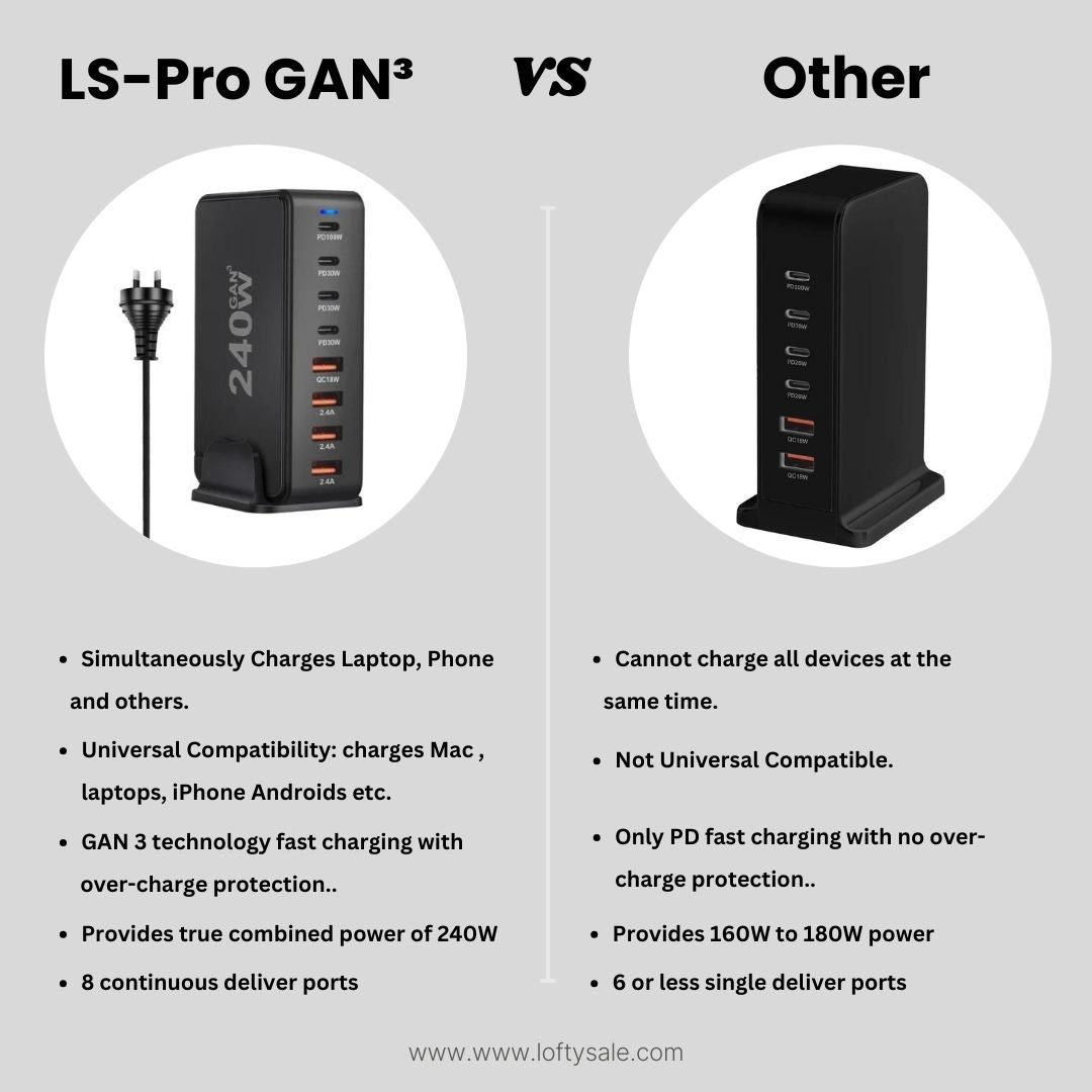 LS-Pro GAN³ Universal Multi-Charger