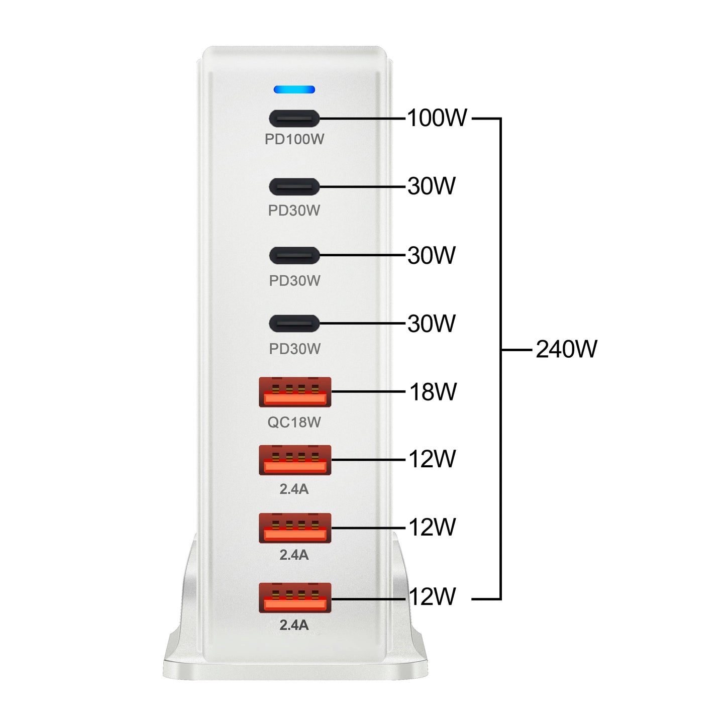 LS-Pro GAN³ Universal Multi-Charger