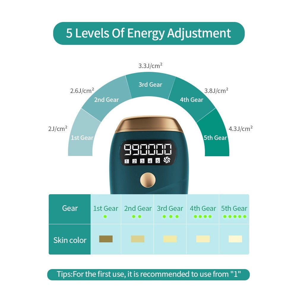 Painless All-Body Hair Removal: The Flash Laser Electric Epilator with 5 Adjustable IPL Levels for Permanent Trimming